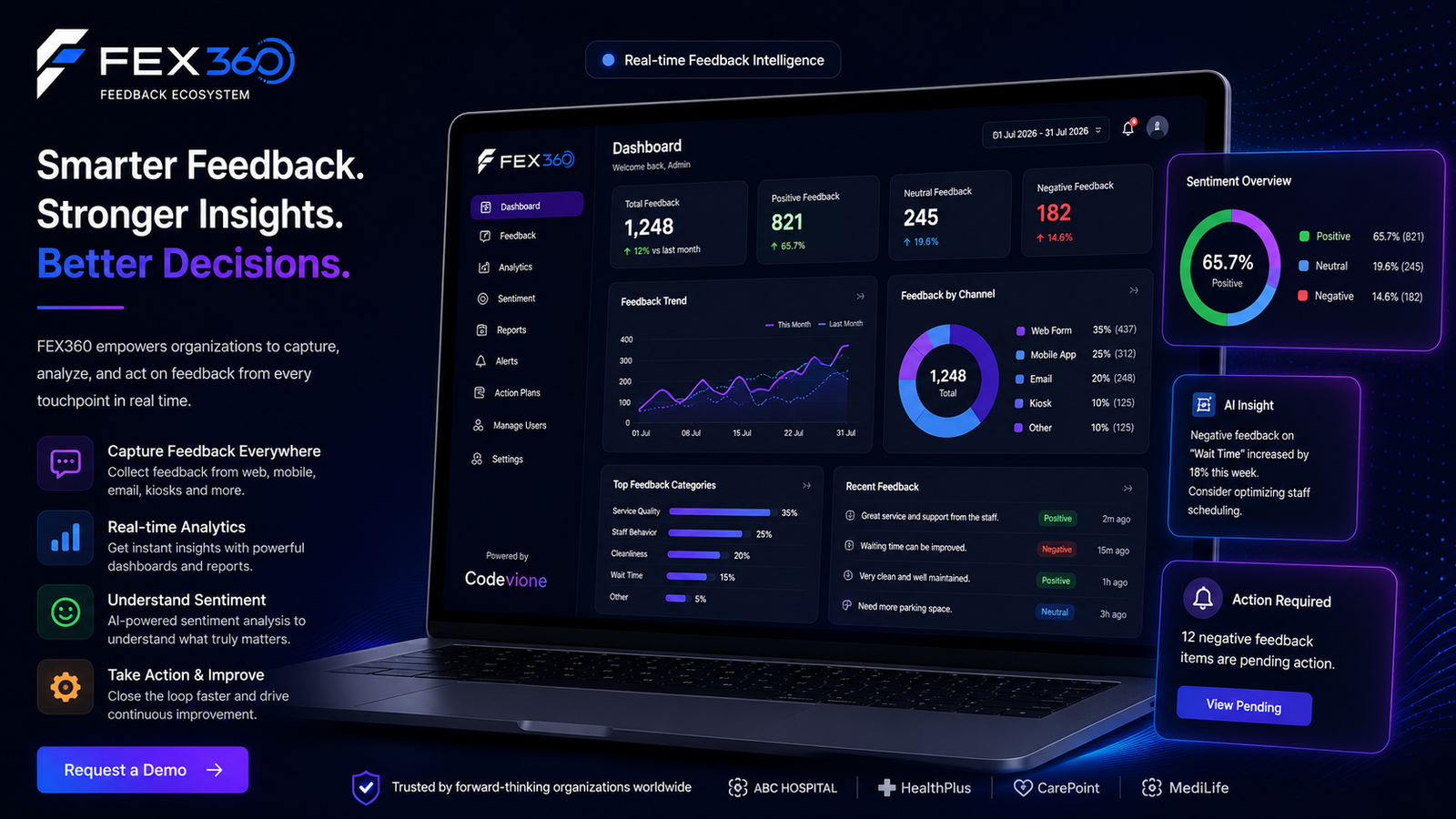 FEX360 feedback analytics dashboard